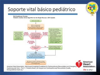 Soporte	vital	básico	pediátrico
American Heart Association. Web-basedIntegrated Guidelines for Cardiopulmnary Resuscitationand Emergency
Cardiovascular Care – Part 11: Pediatric Basic Life Support and Cardiopulmonary Resuscitation Quality.
ECCguidelines.heart.org. *
 