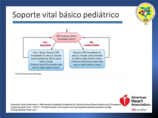 Soporte	vital	básico	pediátrico
American Heart Association. Web-basedIntegrated Guidelines for Cardiopulmnary Resuscitationand Emergency
Cardiovascular Care – Part 11: Pediatric Basic Life Support and Cardiopulmonary Resuscitation Quality.
ECCguidelines.heart.org. *
 