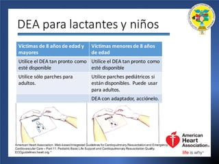 DEA	para	lactantes	y	niños
Víctimas	de	8	años	de	edad	y	
mayores
Víctimas	menores	de	8	años	
de	edad
Utilice	el	DEA	tan	pronto	como	
esté	disponible
Utilice	el	DEA	tan	pronto como	
esté	disponible
Utilice sólo	parches	para	
adultos.
Utilice	parches	pediátricos si	
están	disponibles.	Puede	usar	
para	adultos.
DEA con	adaptador,	acciónelo.
American Heart Association. Web-basedIntegrated Guidelines for Cardiopulmnary Resuscitationand Emergency
Cardiovascular Care – Part 11: Pediatric Basic Life Support and Cardiopulmonary Resuscitation Quality.
ECCguidelines.heart.org. *
 