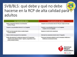 SVB/BLS:	qué debe y	qué no	debe
hacerse en	la	RCP	de	alta calidad para	
adultos
 