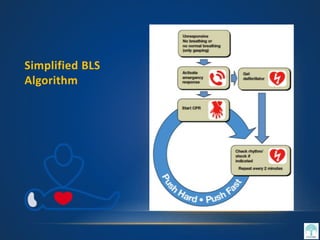 CPR , Basic Life Support 2020 | PPTX