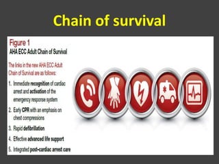 Chain of survival
 