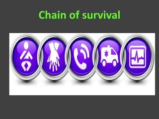 Chain of survival
 