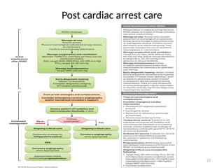 08/05/2026 23
Post cardiac arrest care
 