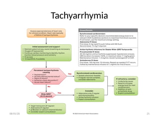 08/05/2026 25
Tachyarrhymia
 