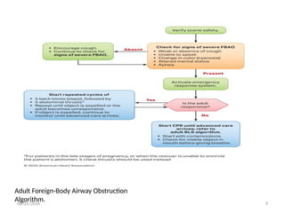 08/05/2026 9
Adult Foreign-Body Airway Obstruction
Algorithm.
 