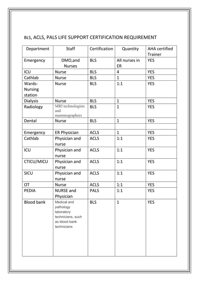BLS, ACLS, PALS LIFE SUPPORT CERTIFICATION REQUIREMENT by Dr.Mahboob ...