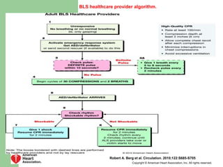 BLS healthcare provider algorithm.
Robert A. Berg et al. Circulation. 2010;122:S685-S705
Copyright © American Heart Association, Inc. All rights reserved.
 