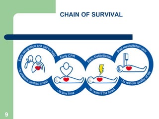 CHAIN OF SURVIVAL
9
 