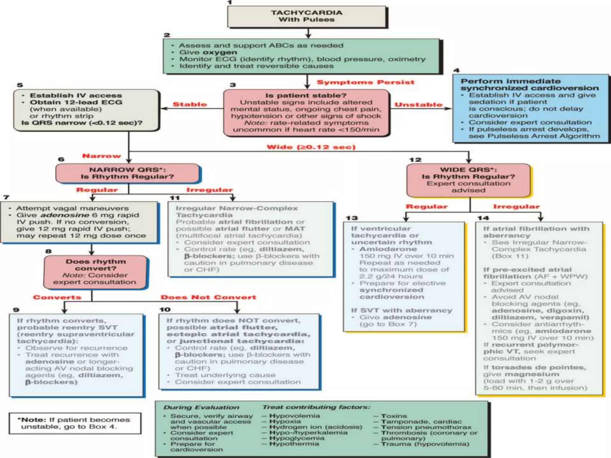 Approach….Rate-related cardiovascular compromise[altered mental status, ongoing chest pain, hypotension], provide immediate synchronized cardioversionstable 12-lead ECG and evaluate the rhythm determine treatment options/may await expert consultation [because treatment has the potential for harm].