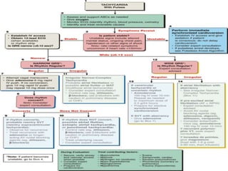 Approach….Rate-related cardiovascular compromise[altered mental status, ongoing chest pain, hypotension], provide immediate synchronized cardioversionstable 12-lead ECG and evaluate the rhythm determine treatment options/may await expert consultation [because treatment has the potential for harm].