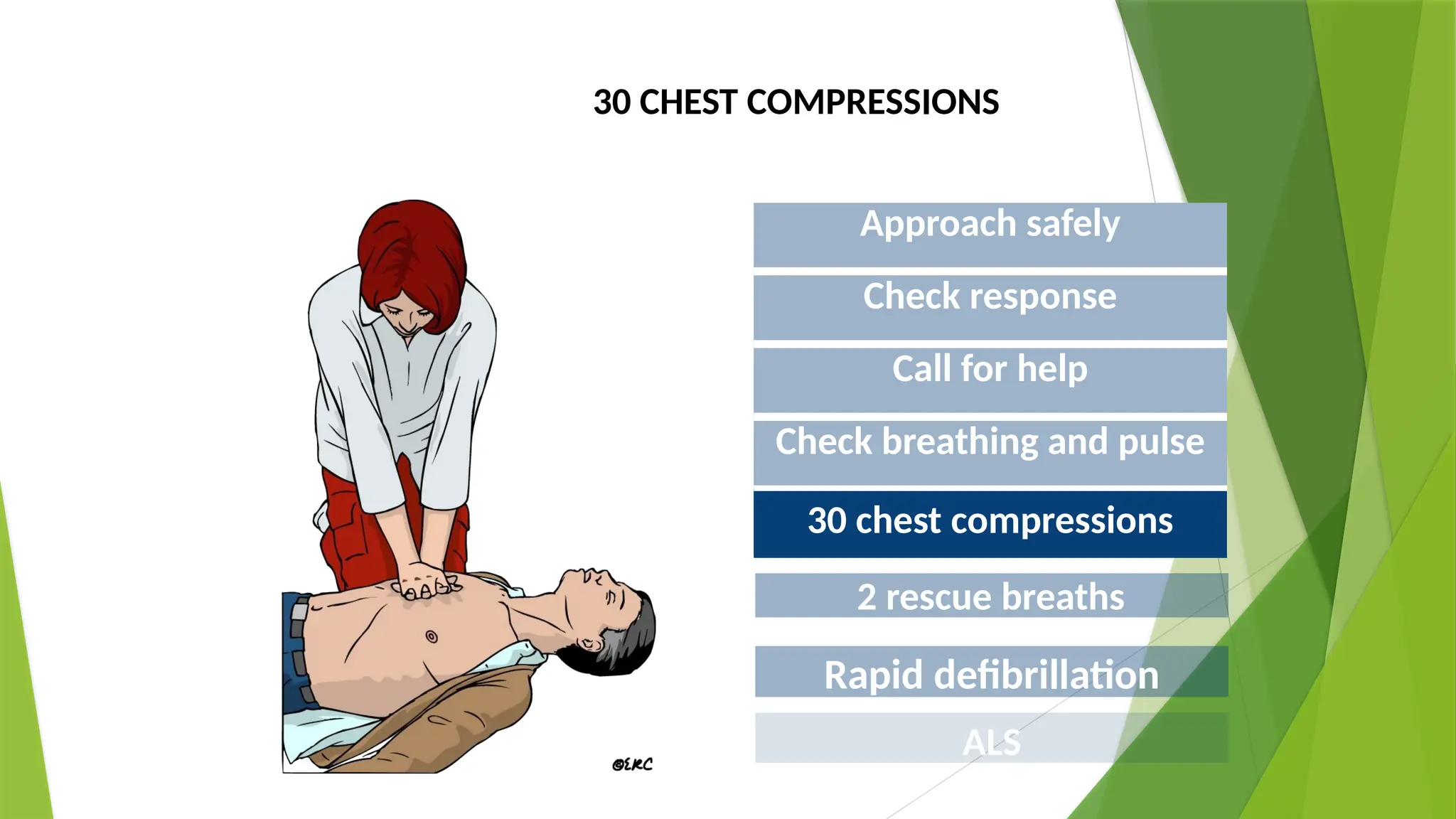 30 CHEST COMPRESSIONS
Approach safely
Check response
Call for help
Check breathing and pulse
30 chest compressions
2 rescue breaths
ALS
Rapid defibrillation
 