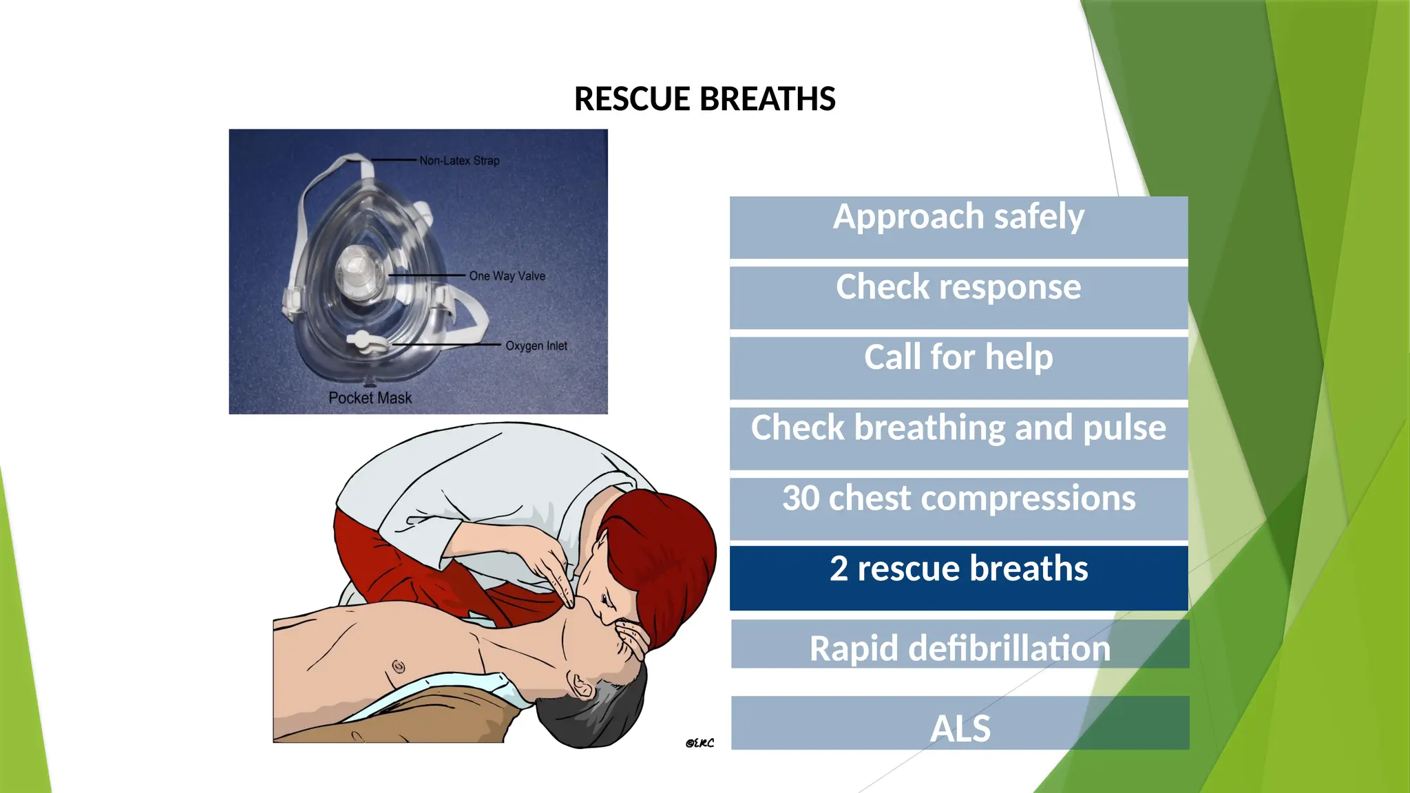 RESCUE BREATHS
Approach safely
Check response
Call for help
Check breathing and pulse
30 chest compressions
2 rescue breaths
Rapid defibrillation
ALS
 