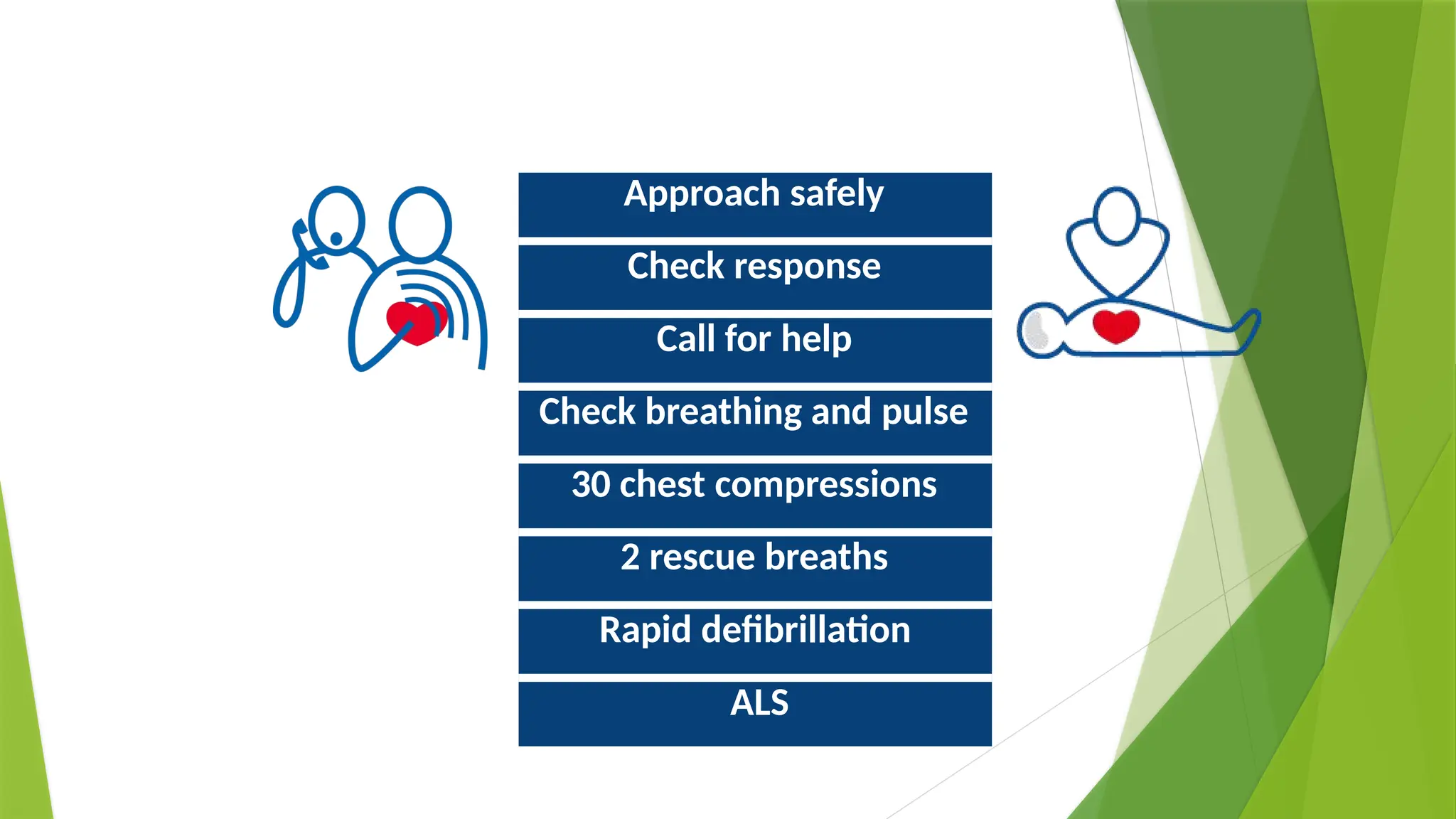 Approach safely
Check response
Call for help
Check breathing and pulse
30 chest compressions
2 rescue breaths
Rapid defibrillation
ALS
 