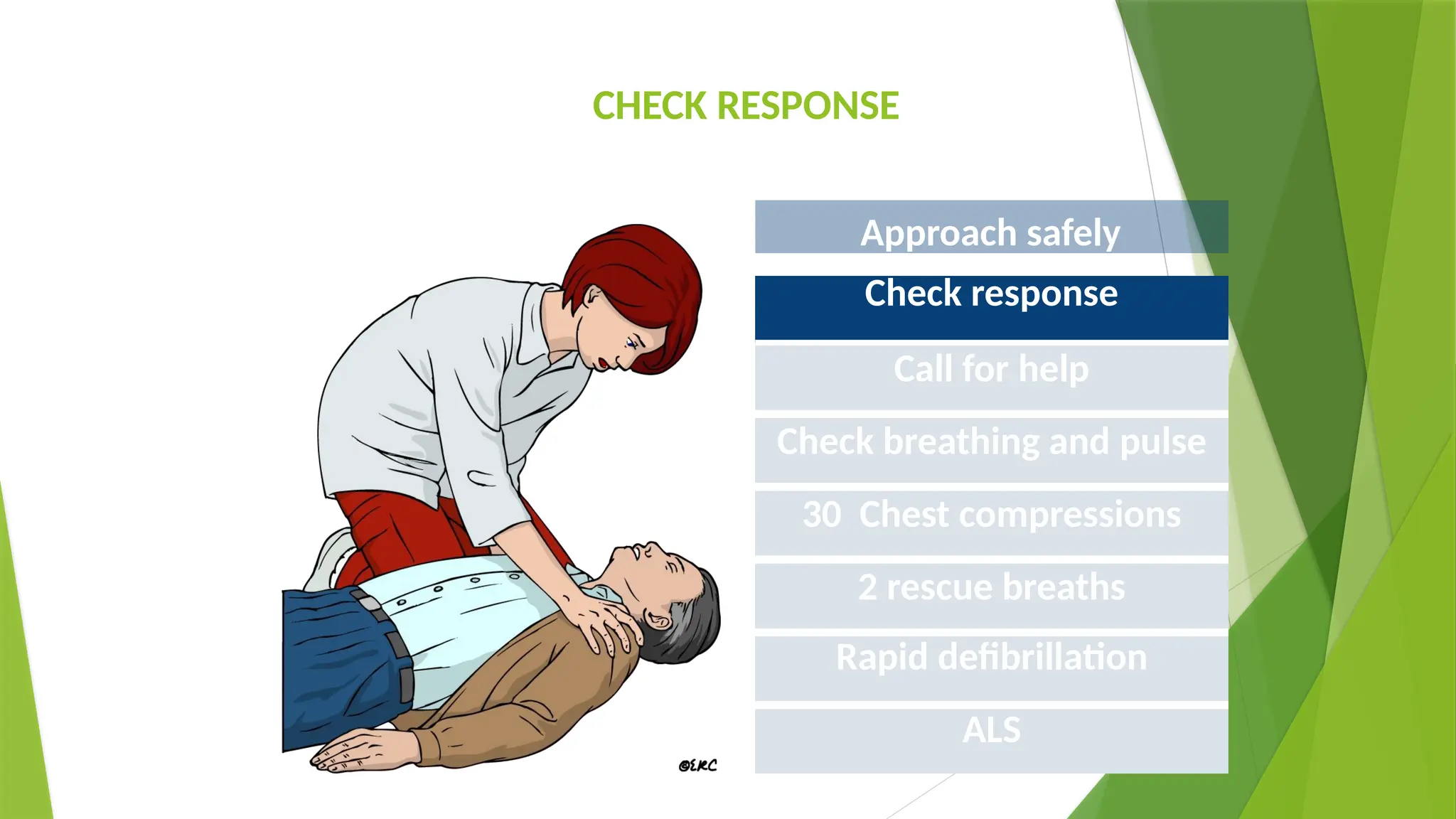 CHECK RESPONSE
Approach safely
Check response
Call for help
Check breathing and pulse
30 Chest compressions
2 rescue breaths
Rapid defibrillation
ALS
 