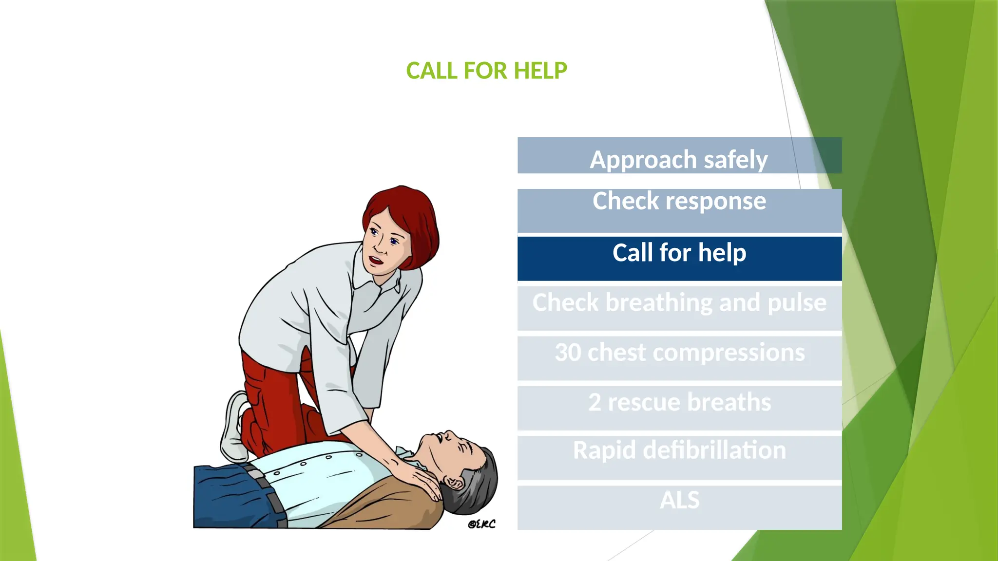 CALL FOR HELP
Approach safely
Check response
Call for help
Check breathing and pulse
30 chest compressions
2 rescue breaths
Rapid defibrillation
ALS
 