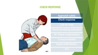bls and acls_124320.pptx It will help in better understanding of the ...