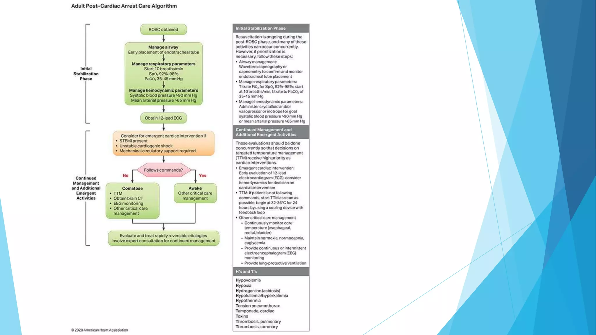 Bls and acls 2020 | PPTX