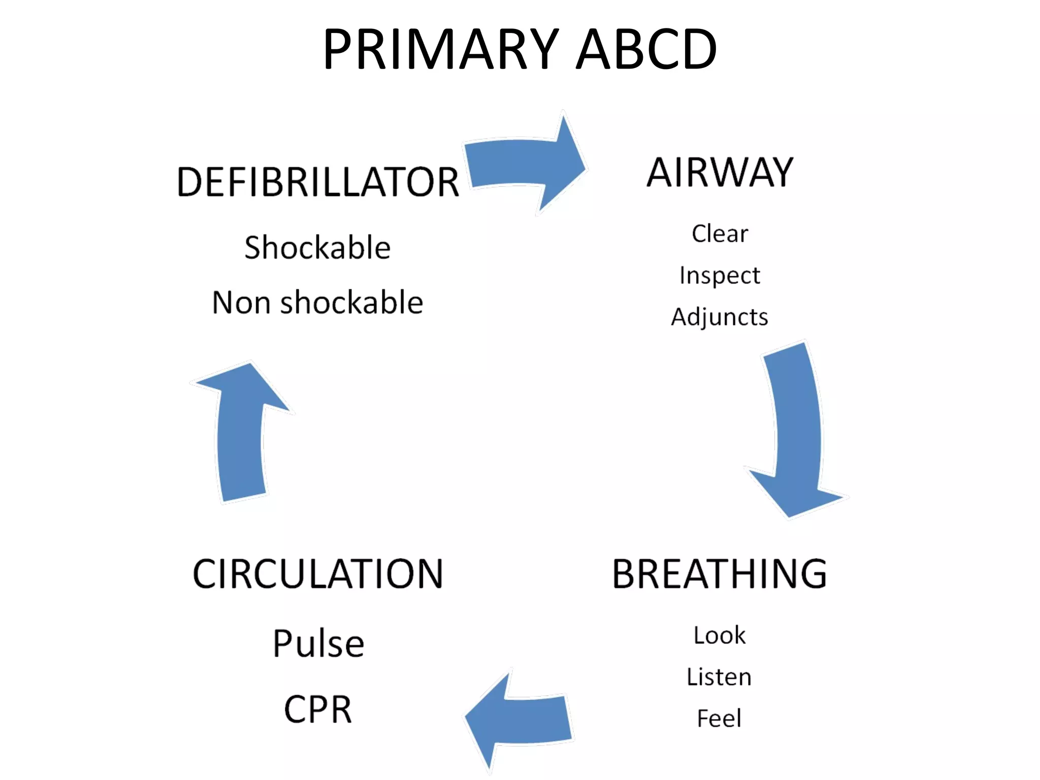 PRIMARY ABCD
 