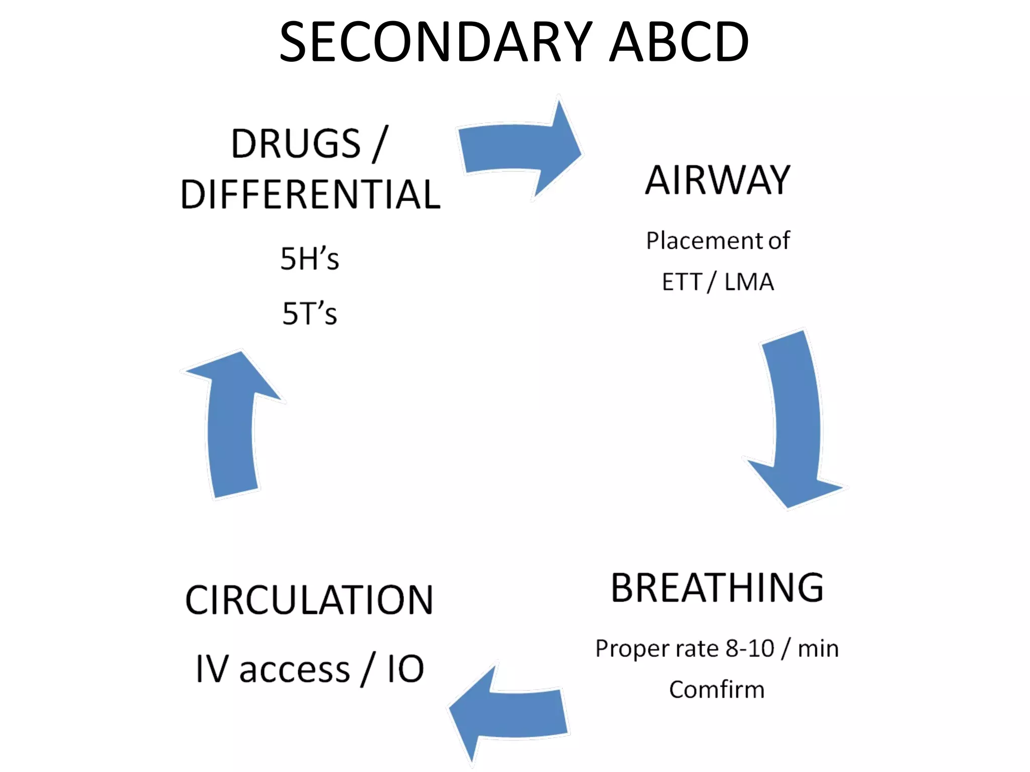 SECONDARY ABCD
 