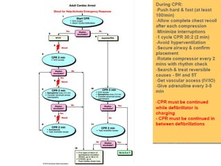 Bls and acls megacode --hui | PPT