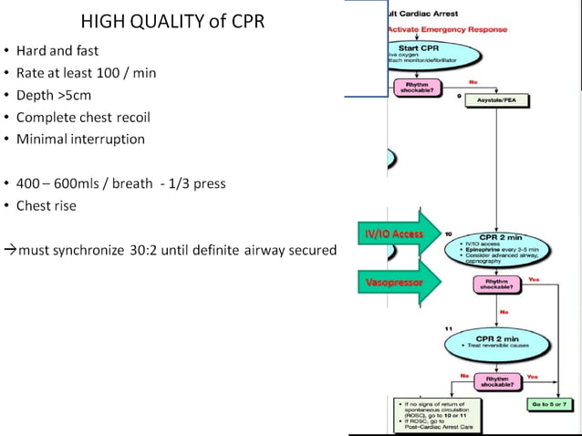 Bls and acls megacode --hui | PPT