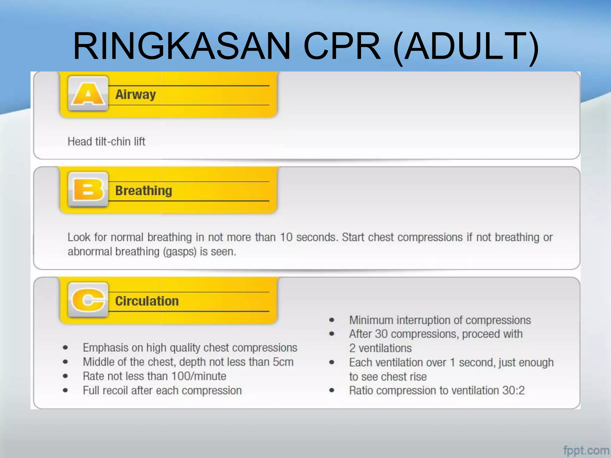RINGKASAN CPR (ADULT)
 