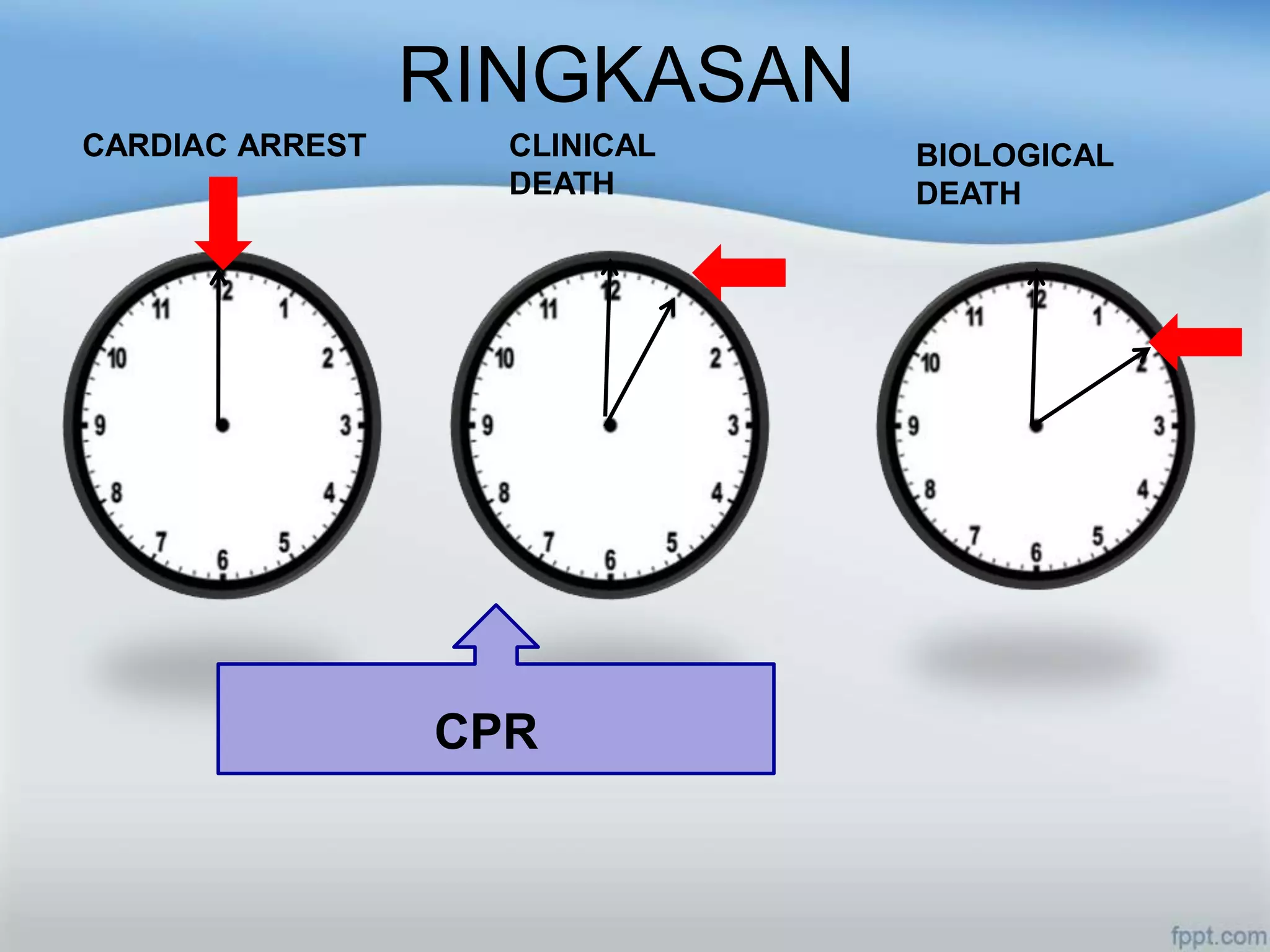 RINGKASAN
CARDIAC ARREST     CLINICAL   BIOLOGICAL
                   DEATH      DEATH




                 CPR
 