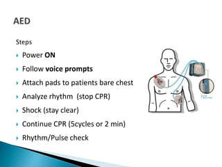 Steps
 Power ON
 Follow voice prompts
 Attach pads to patients bare chest
 Analyze rhythm (stop CPR)
 Shock (stay clear)
 Continue CPR (5cycles or 2 min)
 Rhythm/Pulse check
 