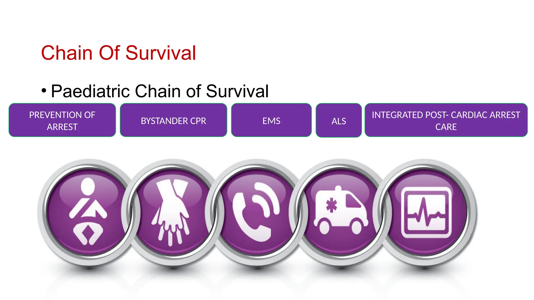 Basic life support steps as per AHA FINAL.pptx