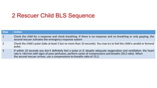 Two Rescue Child Basic life support steps as per AHA FINAL.pptx