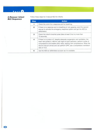 Bls for healthcare providers course | PDF