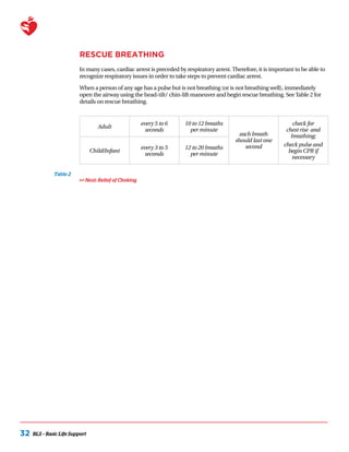 Bls Basic Question Bls handbook | PDF
