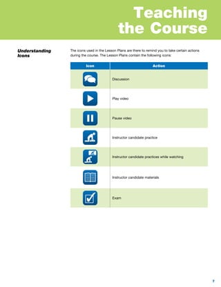 Understanding
Icons
The icons used in the Lesson Plans are there to remind you to take certain actions
during the course. The Lesson Plans contain the following icons:
Icon Action
Discussion
Play video
Pause video
Instructor candidate practice
Instructor candidate practices while watching
Instructor candidate materials
Exam
7
Teaching
the Course
 