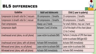 BLS DIFFERENCES
26-Jan-18
48
 