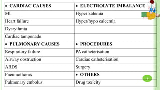  CARDIAC CAUSES  ELECTROLYTE IMBALANCE
MI Hyper kalemia
Heart failure Hyper/hypo calcemia
Dysrythmia
Cardiac tamponade
 PULMONARY CAUSES  PROCEDURES
Respiratory failure PA catheterisation
Airway obstruction Cardiac catheterisation
ARDS Surgery
Pneumothorax  OTHERS
Pulmonary embolus Drug toxicity26-Jan-18
8
 