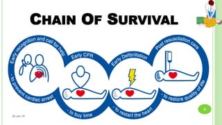CHAIN OF SURVIVAL
26-Jan-18
9
 