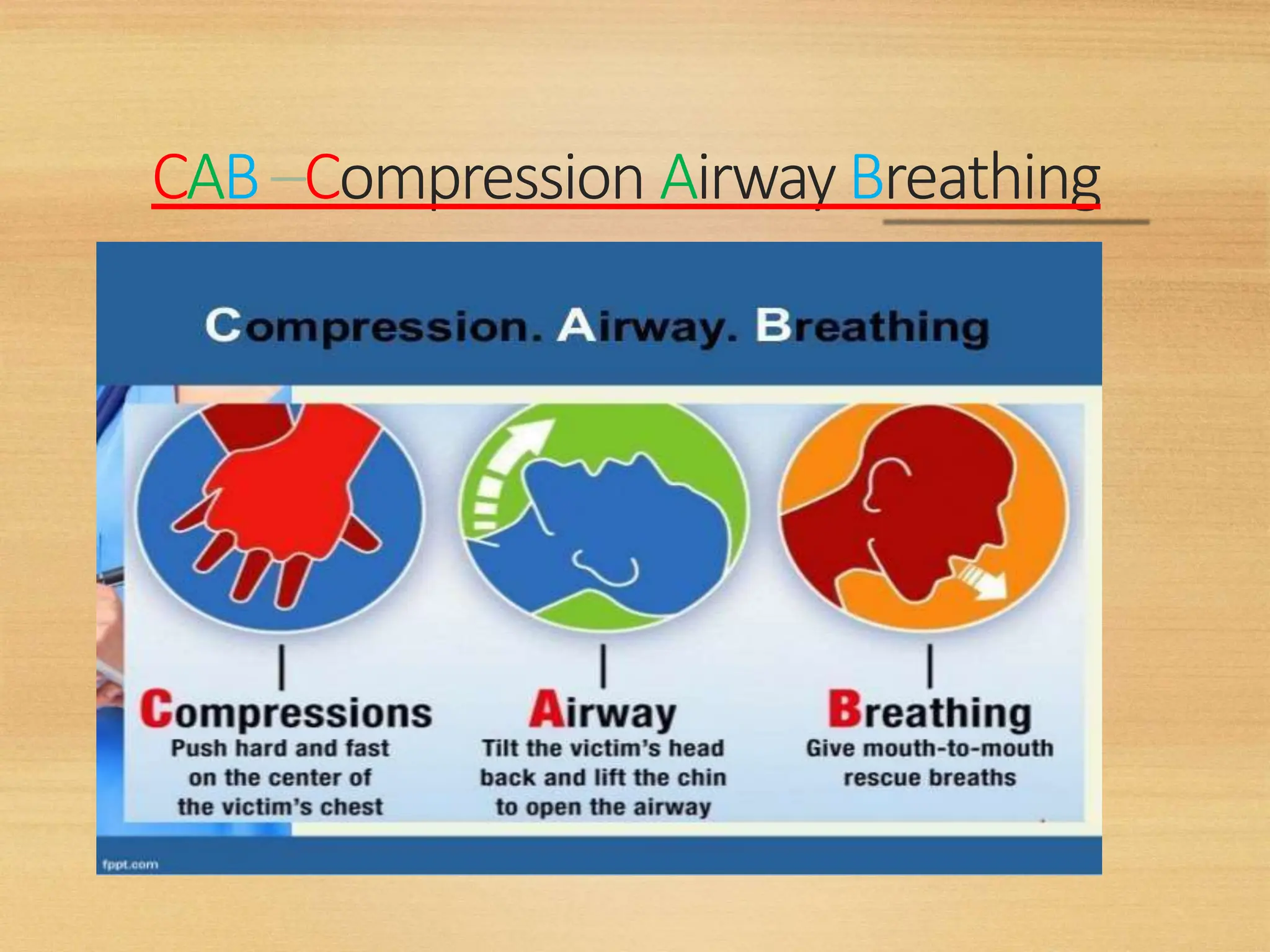 CAB–Compression Airway Breathing
 