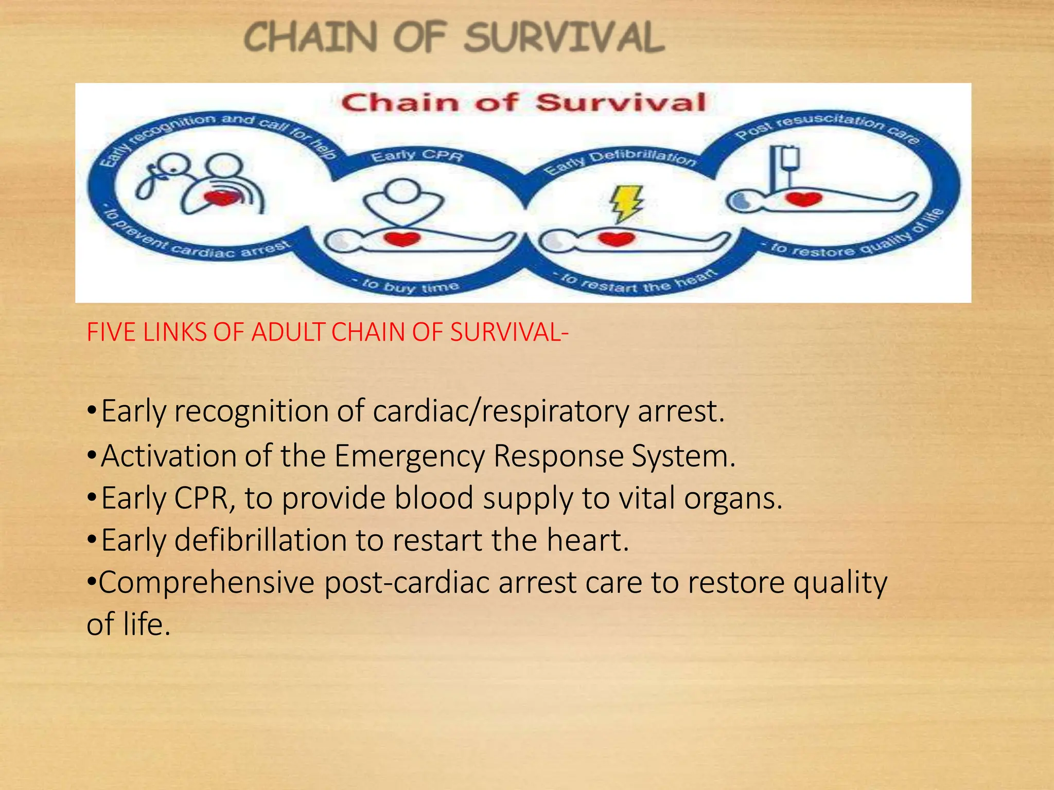 FIVE LINKS OF ADULT CHAIN OF SURVIVAL-
•Early recognition of cardiac/respiratory arrest.
•Activation of the Emergency Response System.
•Early CPR, to provide blood supply to vital organs.
•Early defibrillation to restart the heart.
•Comprehensive post-cardiac arrest care to restore quality
of life.
 