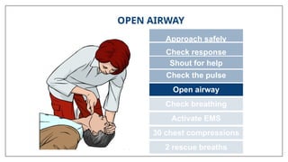 OPEN AIRWAY
Approach safely
Check response
Check the pulse
Open airway
Check breathing
Activate EMS
30 chest compressions
2 rescue breaths
Shout for help
 