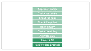 Activate EMS
Approach safely
Check response
Shout for help
Open airway
Check breathing
Attach AED
Follow voice prompts
Check the pulse
 