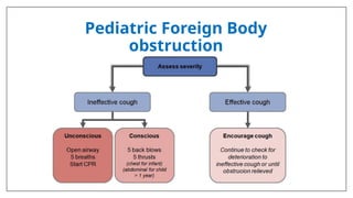 Pediatric Foreign Body
obstruction
 