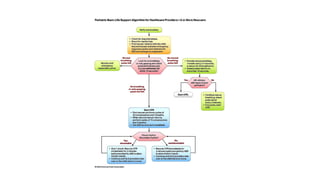 basic life support power point presentation | PPTX