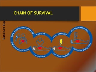 Basic life support in adult and children | PPT