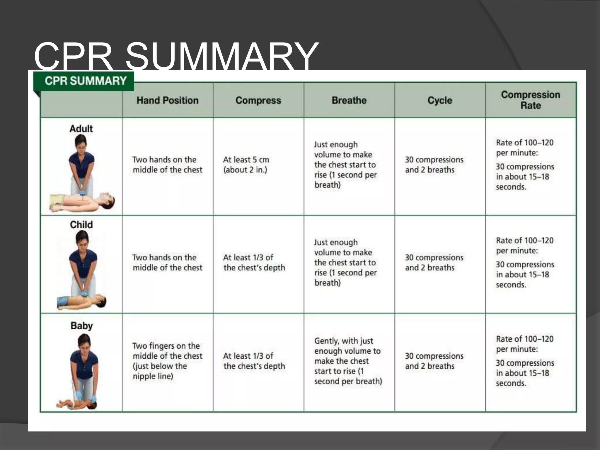 BLS PRESENTATION 11.4.23 TRAINING.pptx