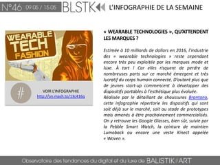 BLSTK Replay n°46 > La revue luxe et digitale du 09.05 au 15.05