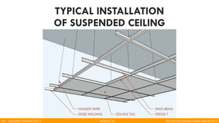 BLT - BUILDING TECHNOLOGY II MODULE 02 REFLECTED CEILING PLANS AND DETAILS
TYPICAL INSTALLATION
OF SUSPENDED CEILING
 