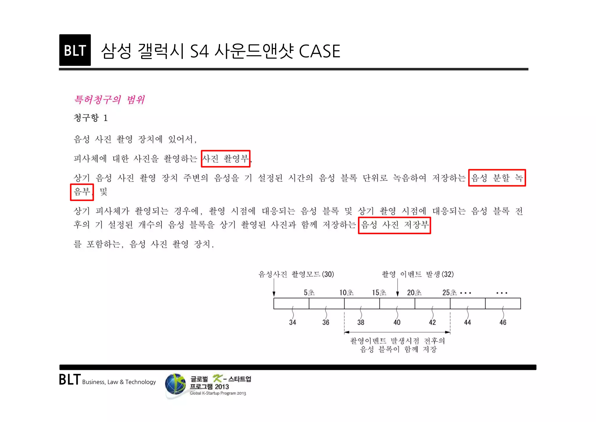 BLTBusiness, Law & Technology
BLT 삼성 갤럭시 S4 사운드앤샷 CASE
 