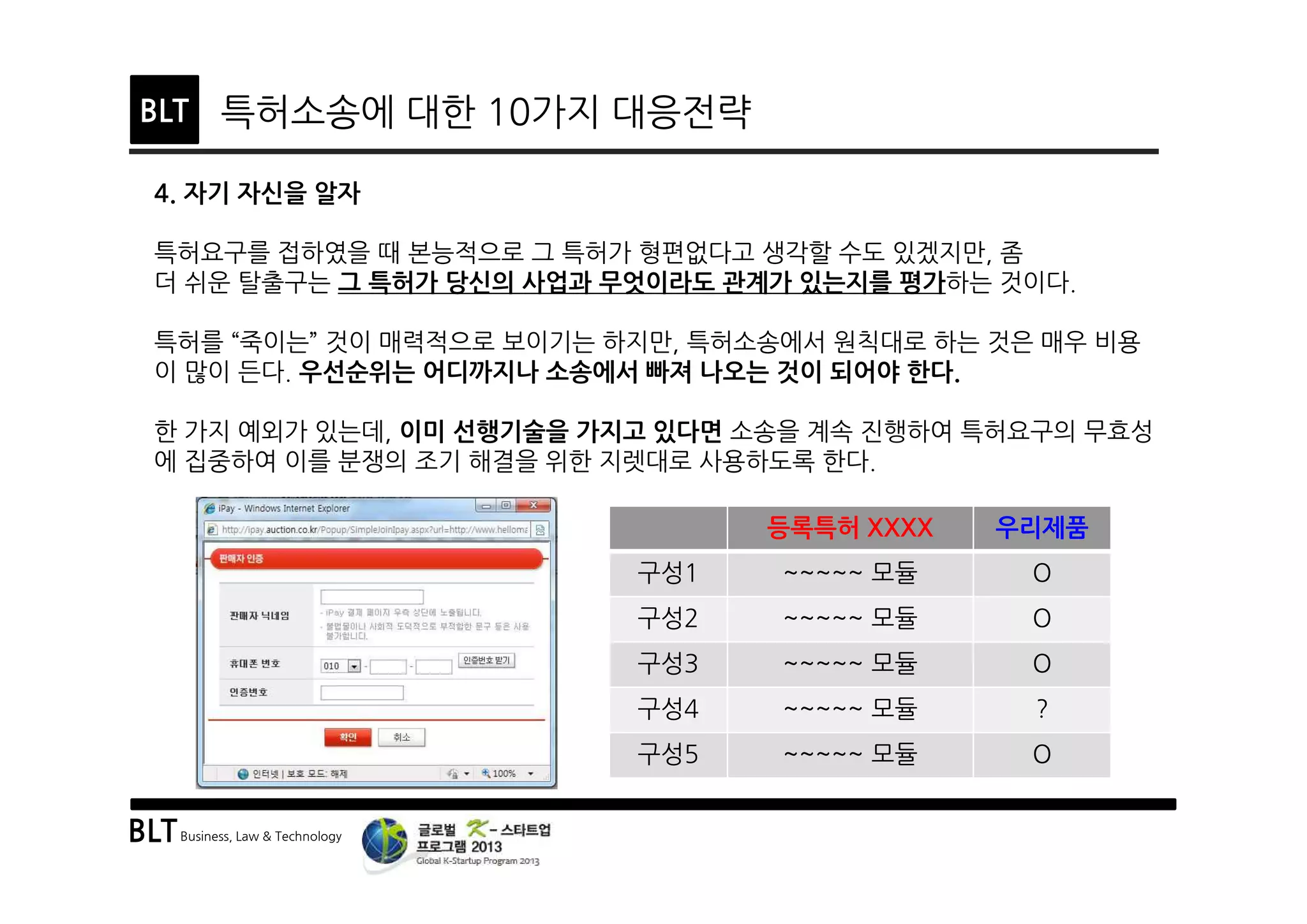 BLTBusiness, Law & Technology
BLT 특허소송에 대한 10가지 대응전략
4. 자기 자신을 알자
특허요구를 접하였을 때 본능적으로 그 특허가 형편없다고 생각할 수도 있겠지만, 좀
더 쉬운 탈출구는 그 특허가 당신의 사업과 무엇이라도 관계가 있는지를 평가하는 것이다.
특허를 “죽이는” 것이 매력적으로 보이기는 하지만, 특허소송에서 원칙대로 하는 것은 매우 비용
이 많이 든다. 우선순위는 어디까지나 소송에서 빠져 나오는 것이 되어야 한다.
한 가지 예외가 있는데, 이미 선행기술을 가지고 있다면 소송을 계속 진행하여 특허요구의 무효성
에 집중하여 이를 분쟁의 조기 해결을 위한 지렛대로 사용하도록 한다.
등록특허 XXXX 우리제품
구성1 ~~~~~ 모듈 O
구성2 ~~~~~ 모듈 O
구성3 ~~~~~ 모듈 O
구성4 ~~~~~ 모듈 ?
구성5 ~~~~~ 모듈 O
 