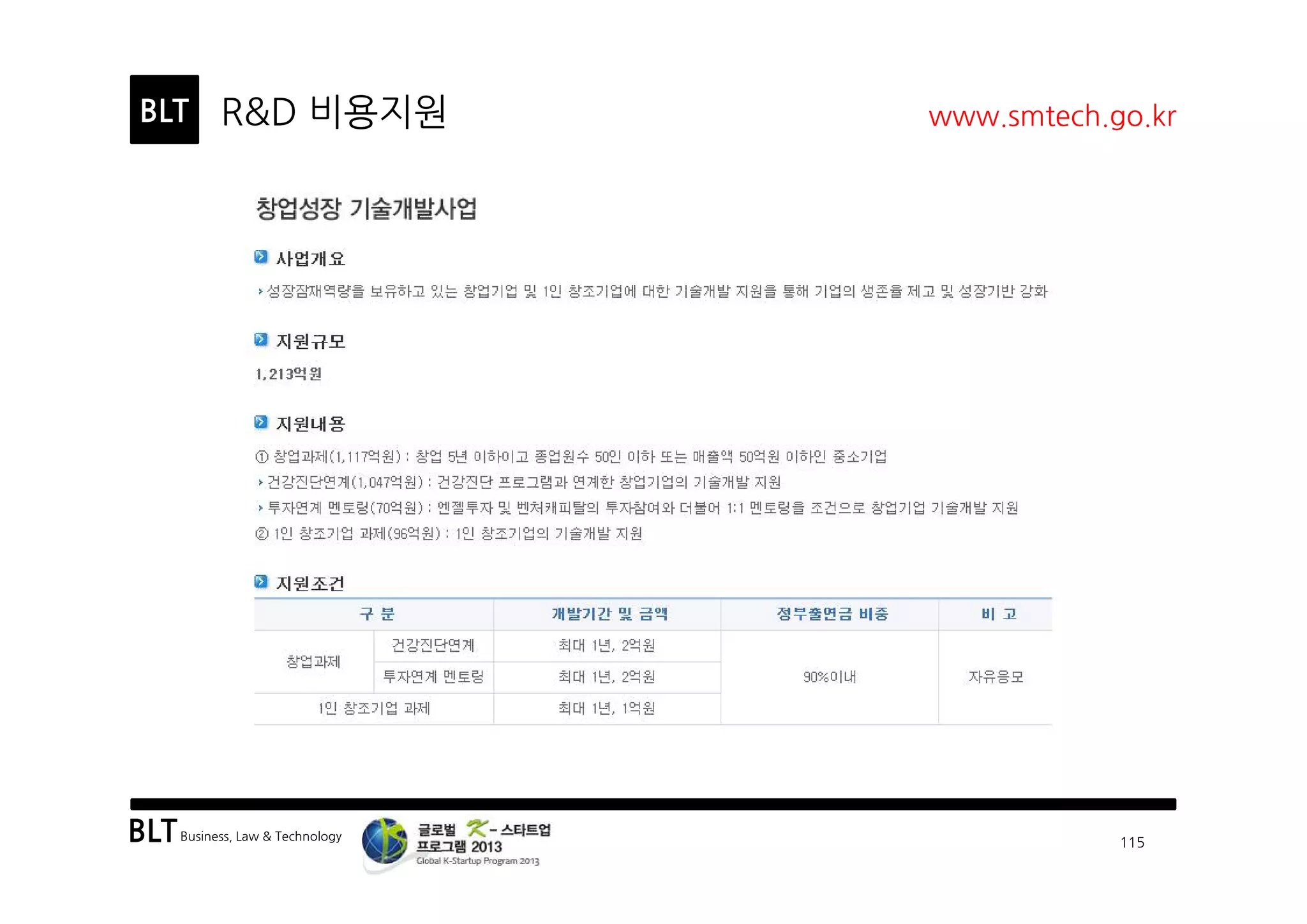 BLTBusiness, Law & Technology
BLT
115
R&D 비용지원 www.smtech.go.kr
 